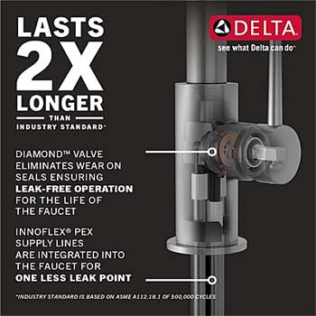 Delta Leak Free Valve and Water Hoses on Faucet