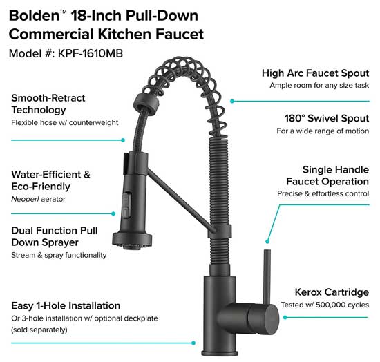 Kraus Matte Black Faucet Features