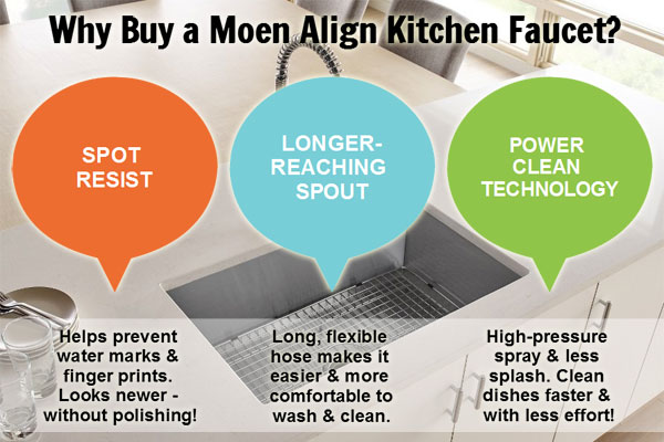 Moen Align Faucet Features [3] that Make it Worth Buying