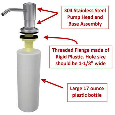 In-Sink Soap Dispenser to Fill Extra Holes in Kitchen Sink Without a Kitchen Faucet Deck Plate